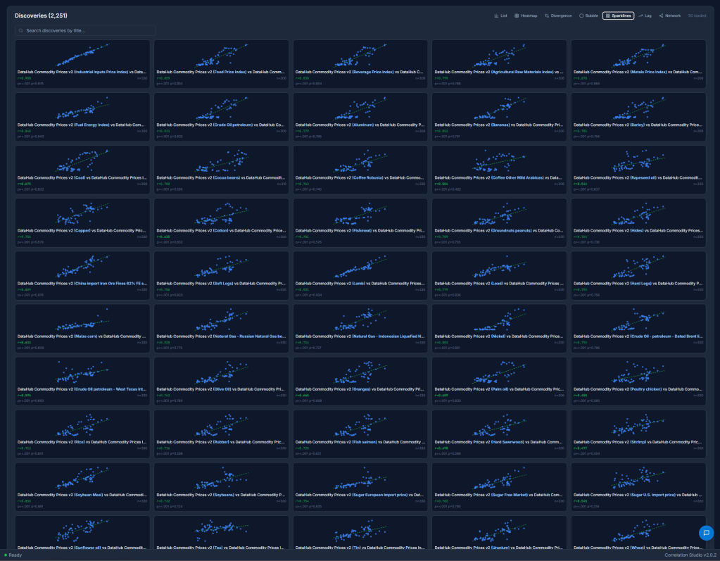 Discovery Sparklines