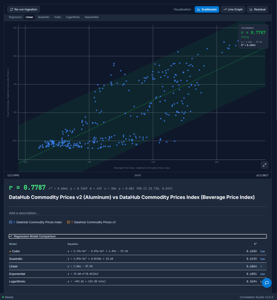 Discovery Scatterplot